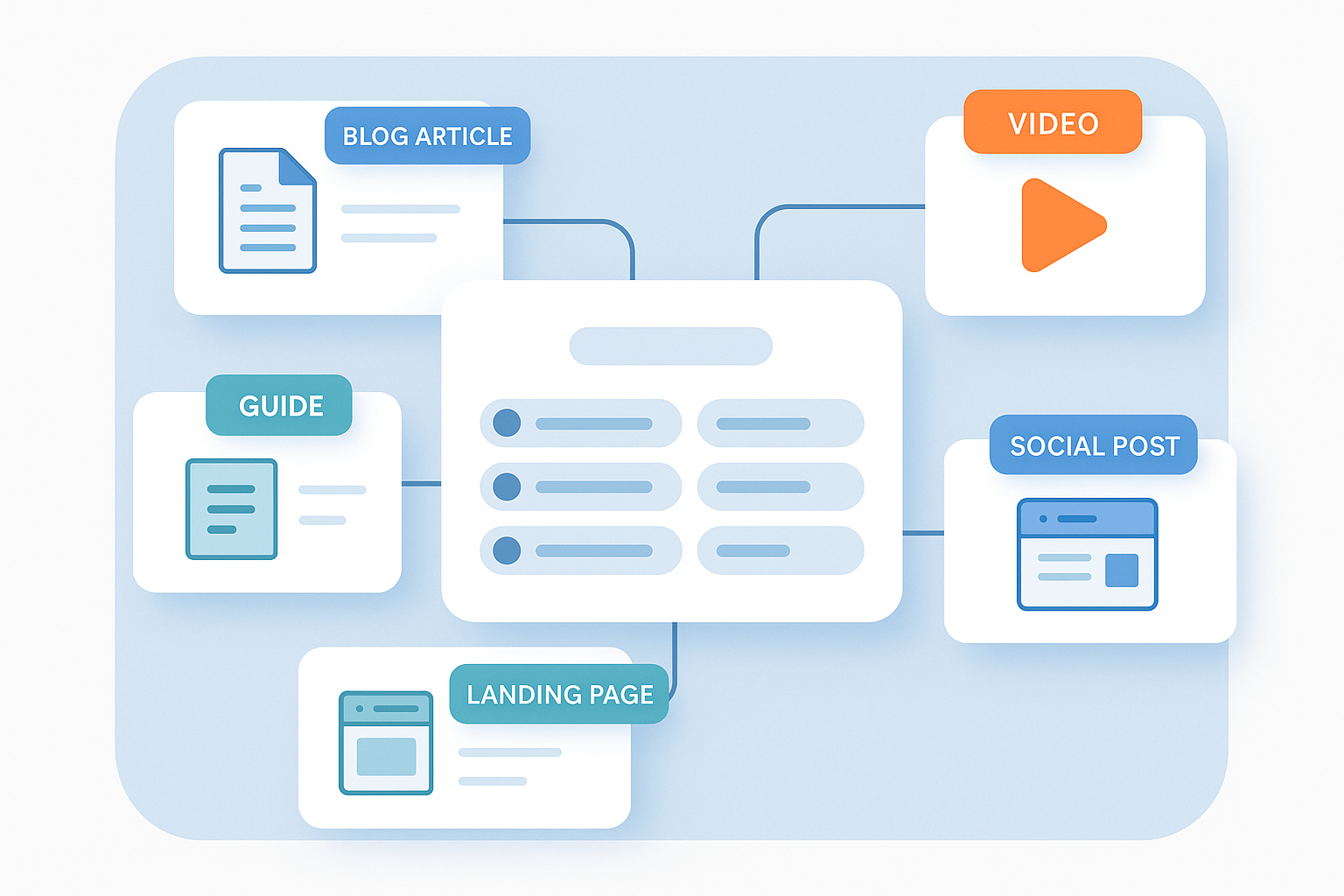 Step 4: Map Keywords to Content Types