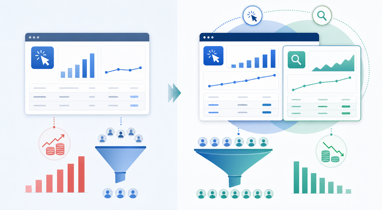 Why This Works Better Than Tweaking Ads Alone